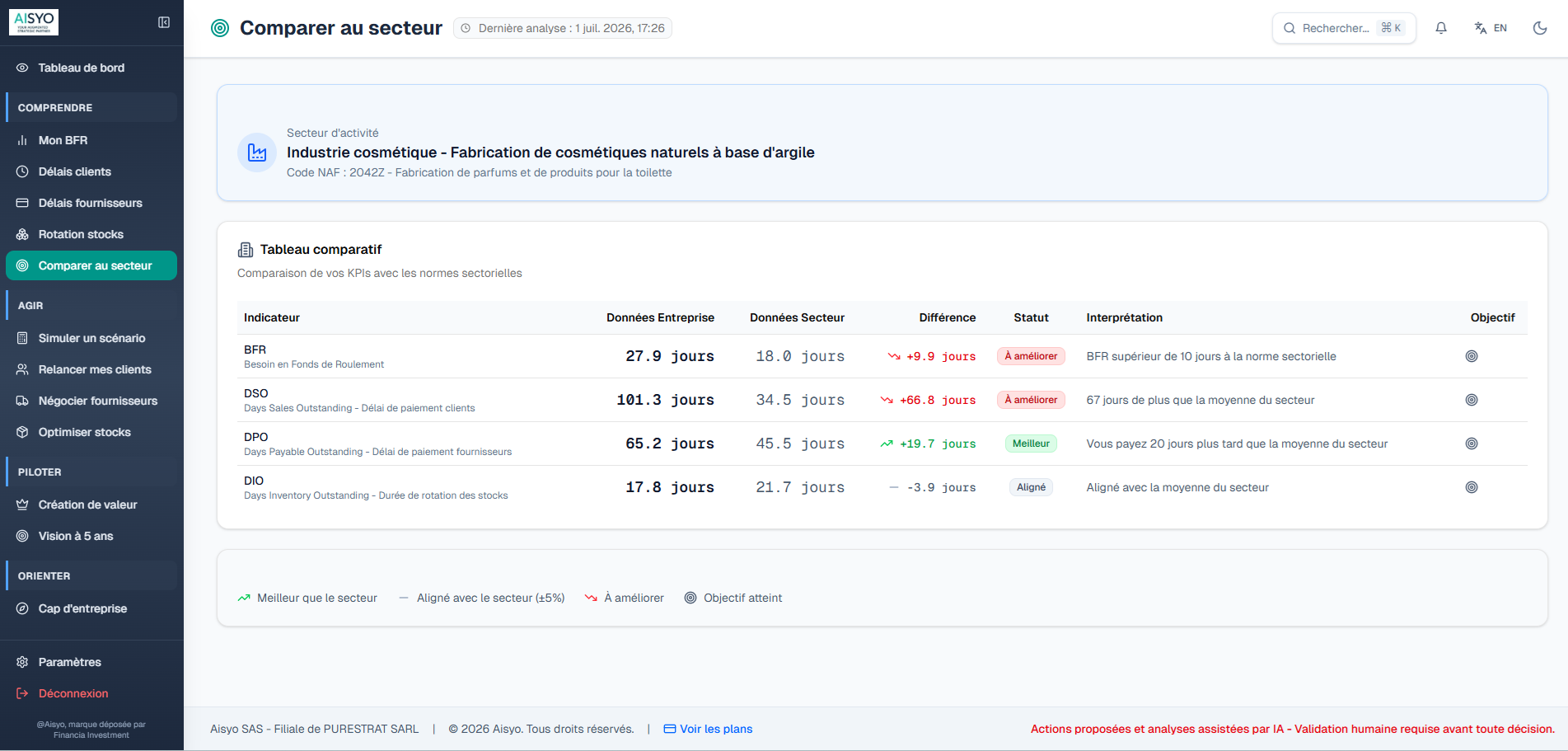 Interface Aisyo - Tableau de bord comparatif sectoriel